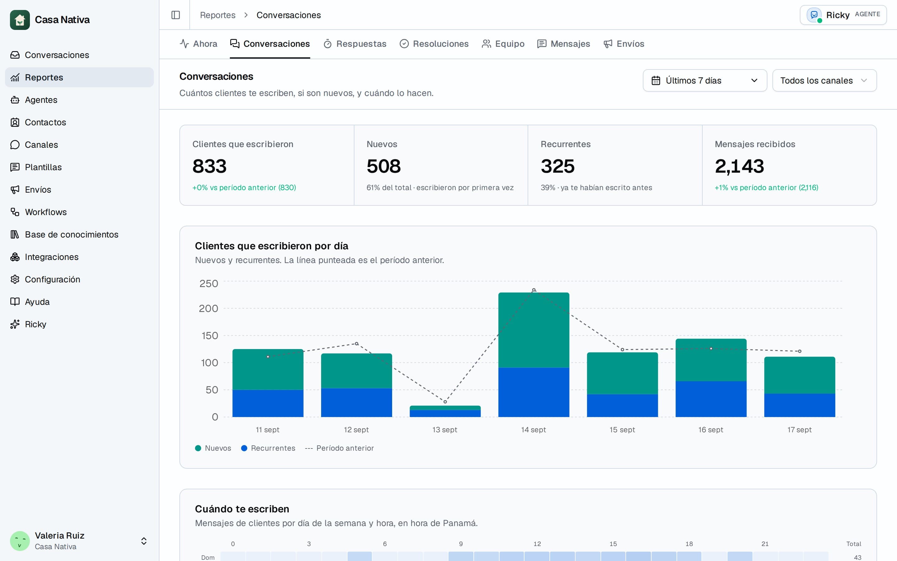 Reporte de conversaciones con clientes nuevos y recurrentes por día y el mapa de horas en que escriben