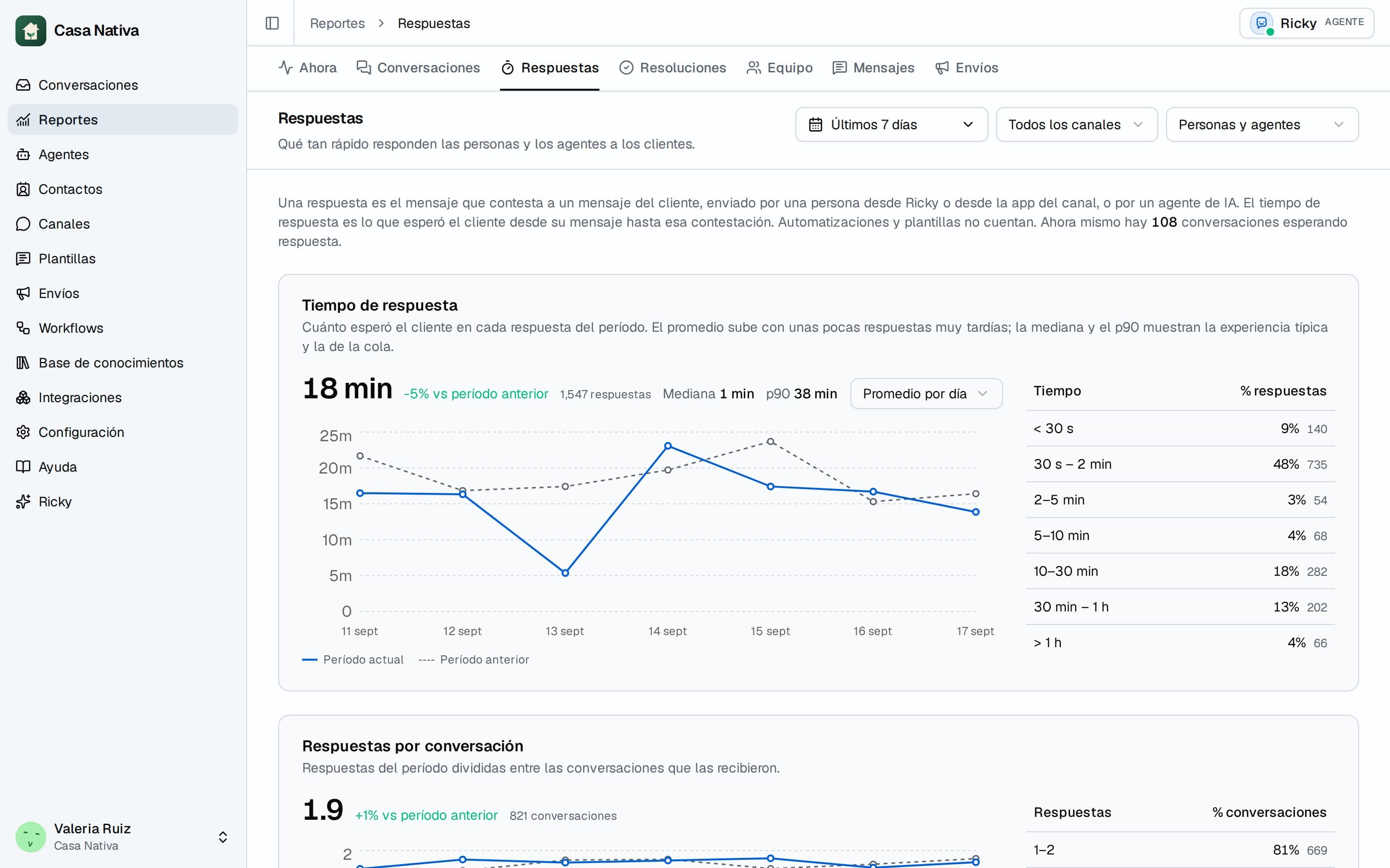 Reporte de tiempos de respuesta con el promedio por día, la mediana y la distribución